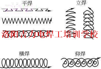 基本手法圖