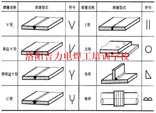 基本手法圖